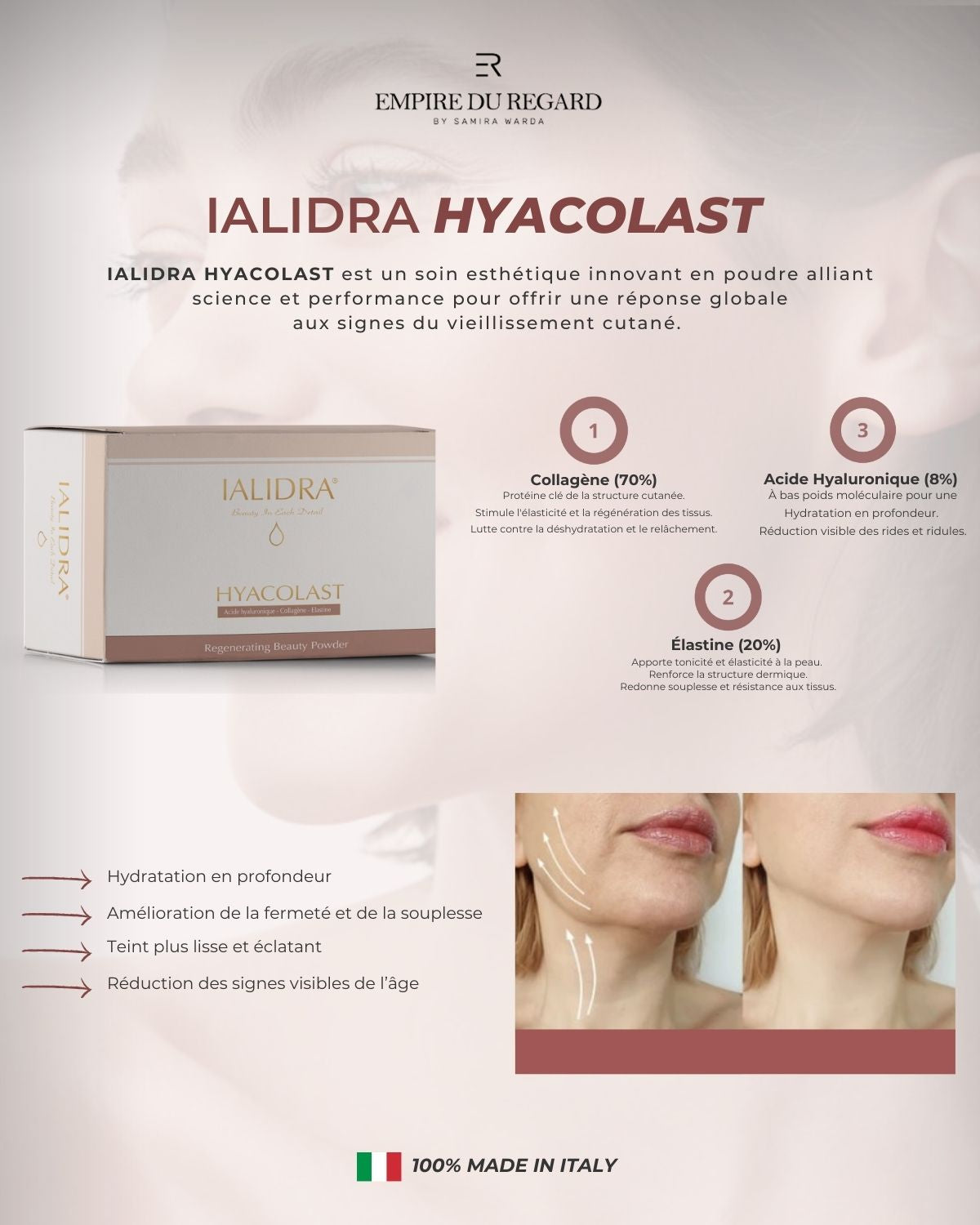 Combo IALIDRA Hyacolast + BXB = Formation Microneedling OFFERTE